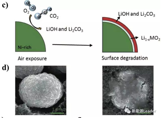 昆明理工：核殼結(jié)構(gòu)長(zhǎng)壽命NCA材料