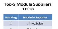 上半年全球五大光伏<font color=