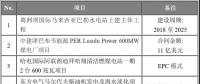 海外項目進展|中建津巴布韋煤電廠、哈電國際迪拜清潔燃煤電站等六大海外項目最新進展