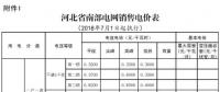 河北電價(jià)兩連降！兩批次共降低南、北電網(wǎng)單一制工商業(yè)及其它銷售電價(jià)6.22、6.18分/千瓦時(shí)