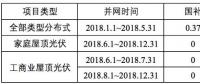 浙江省補(bǔ)政策擬出臺(tái)：戶用0.42元/kWh、工商業(yè)0.2元/kWh