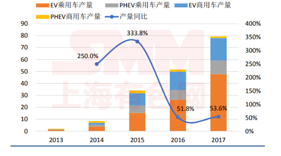 五年退役期逼近！動(dòng)力電池回收 下一個(gè)百億新風(fēng)口