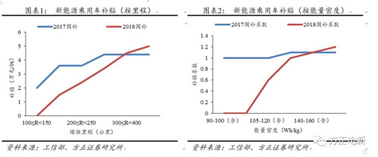 鋰電池高鎳電解液我們?cè)撽P(guān)注什么？