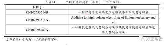 鋰電池高鎳電解液我們?cè)撽P(guān)注什么？