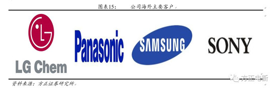 鋰電池高鎳電解液我們?cè)撽P(guān)注什么？