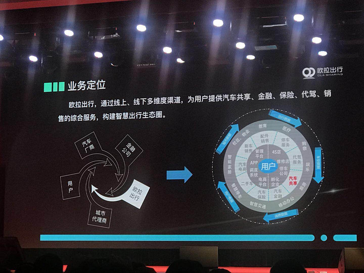 長(zhǎng)城旗下網(wǎng)約車(chē)平臺(tái)又有新動(dòng)作，歐拉出行本周將在保定啟動(dòng)運(yùn)營(yíng)