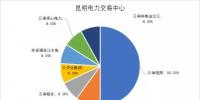 國(guó)家發(fā)改委：年底前完成電力交易機(jī)構(gòu)股份制改造 非<font color=