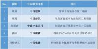 最新中標(biāo)｜中國(guó)電建、中國(guó)能建等海外十大熱門(mén)項(xiàng)目