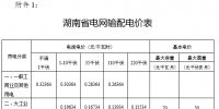 湖南第四次降電價：省電網(wǎng)一般工商業(yè)及其他用電<font color=