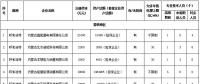 內(nèi)蒙古公示擬參與電力市場(chǎng)的19家售電公司和信息變更的1家售電公司