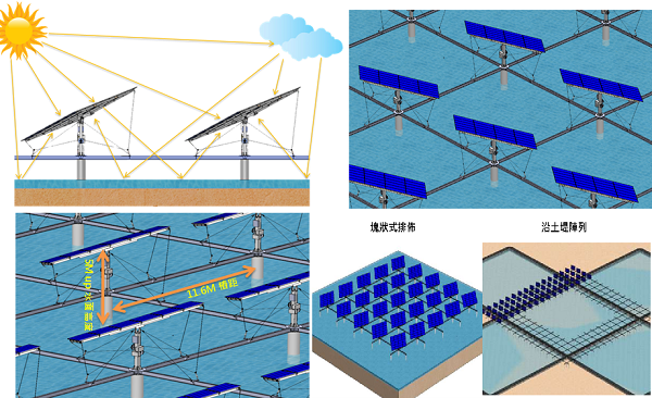 后補貼時代 “架高、一地多用”助力光伏平價上網(wǎng)