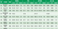 華能集團在2018年世界500強同類電力企業(yè)中排名分析