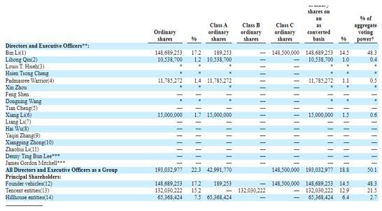 一文讀懂電動(dòng)汽車(chē)制造商蔚來(lái)汽車(chē)