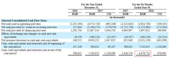 一文讀懂電動(dòng)汽車(chē)制造商蔚來(lái)汽車(chē)