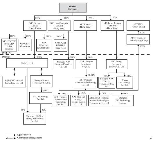 一文讀懂電動(dòng)汽車(chē)制造商蔚來(lái)汽車(chē)