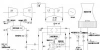 干貨｜間接空冷超臨界機(jī)組在線切換高背壓循環(huán)水供熱技術(shù)的研究與應(yīng)用