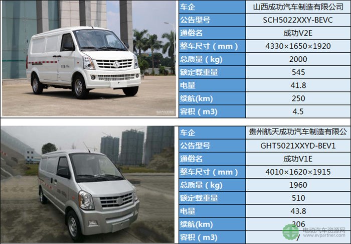 19款微面純電動物流車型分析