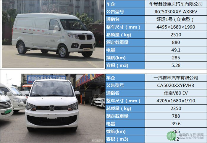 19款微面純電動物流車型分析