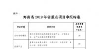 海南省申報(bào)2019年重點(diǎn)項(xiàng)目投資計(jì)劃：包括電網(wǎng)、天然氣發(fā)電、<font color=