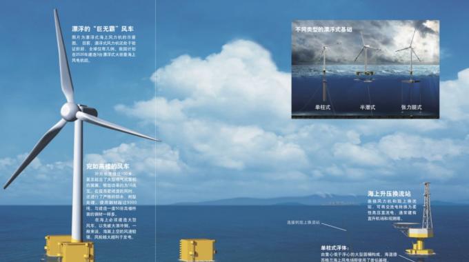 當今我國乃至世界上建成的海上風電場絕大多數(shù)為近海風電場。未來，海上風電勢必會向深遠海發(fā)展，因為深遠海范圍更廣，風能資源更豐富，風速更穩(wěn)定，也不會與海上漁場、航線等發(fā)生沖突。前文介紹的風力機基礎(chǔ)都需要與海床結(jié)合來提供承載力，而深海風力機要是仍然使用這一形式，其基礎(chǔ)的尺寸和造價將隨著水深急劇增加。也就是說，深海風力機將只能選擇用海水的浮力來負擔載荷的方法，即漂浮式基礎(chǔ)。