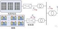 光伏<font color=