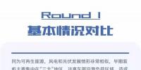 一圖看懂：分散式風(fēng)電能否復(fù)制分布式光伏奇跡？