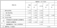山西第三次降電價：一般工商業(yè)用電<font color=