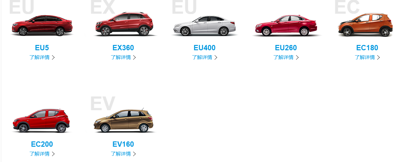 上市鐘聲將近，北汽新能源登錄資本只差最后一環(huán)