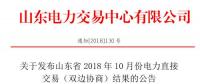 山東2018年10月電力直接交易（雙邊協(xié)商）：交易電量153.59萬兆瓦時
