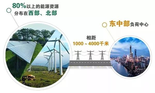 中央紀委國家監(jiān)委網(wǎng)站首頁刊發(fā)長篇通訊《特高壓：打造電力輸送“超級動脈”》