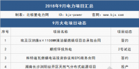 9月 111個項目 6件大事全解析：這些大型電廠開工/投產、降電價實觸發(fā)電端、特高壓引爭議...