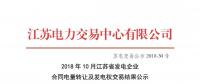 2018年10月江蘇省發(fā)電企業(yè)合同電量轉讓及發(fā)電權交易結果公示