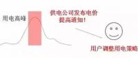 儲(chǔ)能如何參與電力需求響應(yīng)并獲得收益？附各省政策應(yīng)用情況
