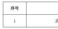 寧夏公示北京推送的1家售電公司和4家售電公司業(yè)務范圍變更申請