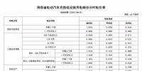 注意！三亞電價調(diào)整 居民生活用電按照這張表執(zhí)行！