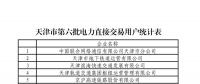 天津公示第六批137家擬參加電力直接交易企業(yè)名單