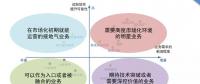 尋找綜合能源服務的可行商業(yè)模式（下）
