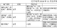 遼寧11月電力用戶與發(fā)電企業(yè)月度<font color=
