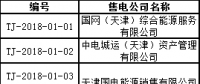 首批！天津公示71家售電公司 其中59家為北京推送