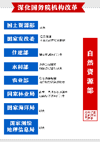 縣鄉(xiāng)水利部門如何改革，<font color=