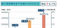 重慶市電力市場交易信息報(bào)告 （2018年三季度）：5家售電公司偏差電量4771.80萬千瓦時