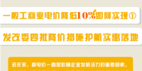 圖說｜一般工商業(yè)電價降低10%如何實現(xiàn)？