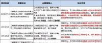 8個省市、8大央企、6家國企民企紛紛靠攏三峽集團(tuán)為哪般？