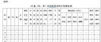 緊急通知：各省市申報光伏扶貧項目計劃來了！(附：申報條件、有效期限等）