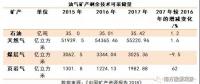 中國礦產(chǎn)資源報告2018，透露了哪些能源重要信息？