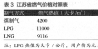 油氣基礎設施建設中社會資本引入現(xiàn)狀及<font color=