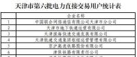 137家！天津第六批擬參加電力直接交易用戶名單