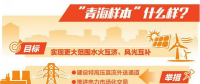 青海：大范圍水火互濟風(fēng)光互補