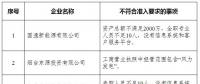 山東實(shí)際開展業(yè)務(wù)的76家售電公司中8家不符合準(zhǔn)入要求！（附詳情）