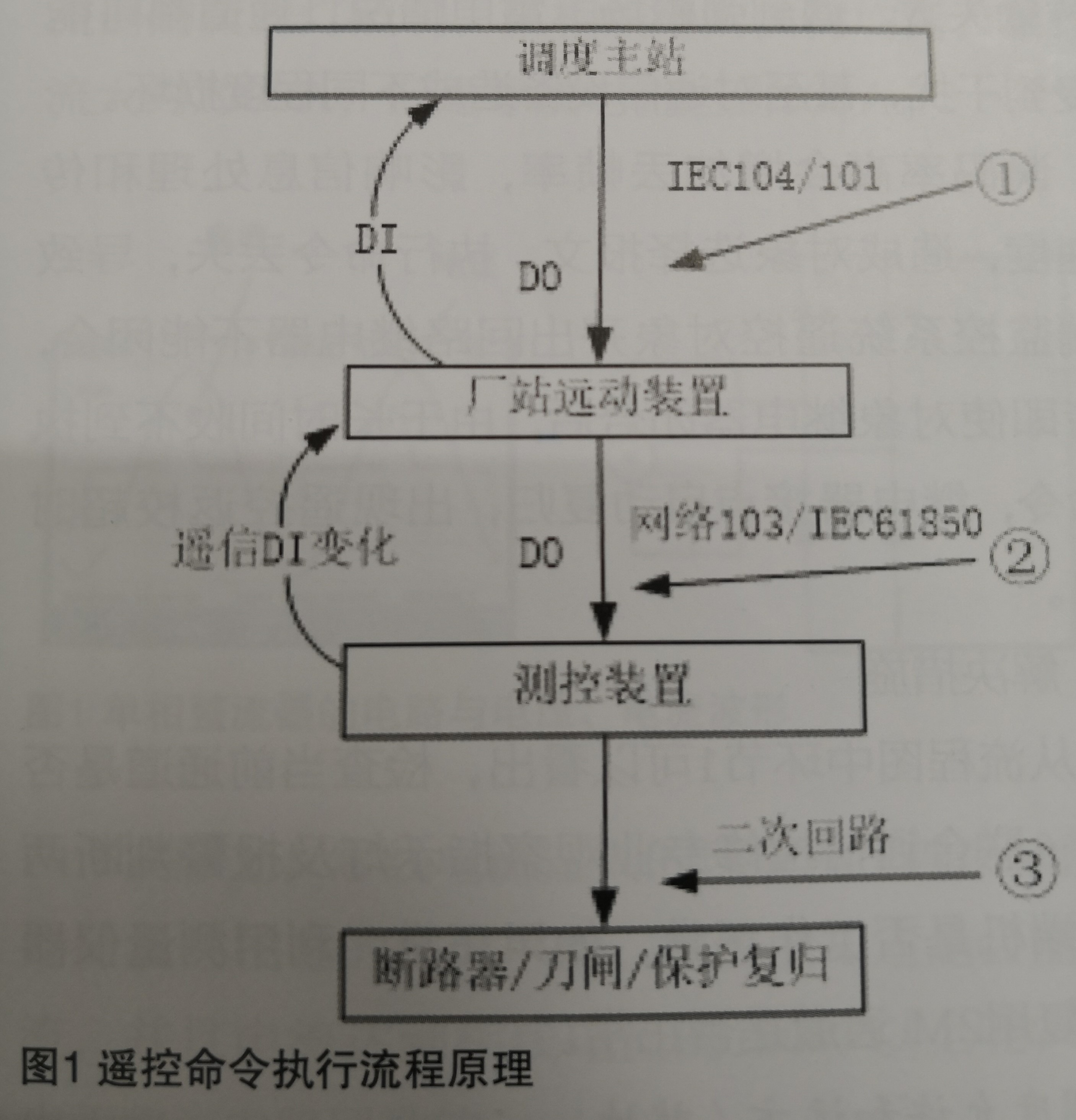 基于無人值班變電站的監(jiān)控系統(tǒng)遙控故障分析與處理